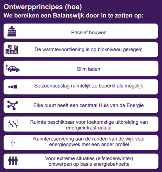 Ontwerpprincipes van de balanswijk